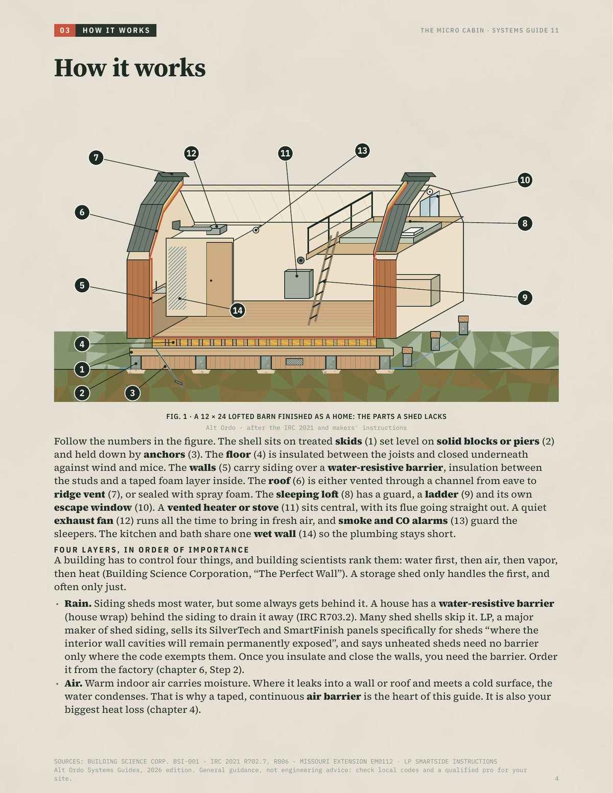 The micro cabin: From a shed shell to a home · Alt Ordo Systems Guide: inside pages