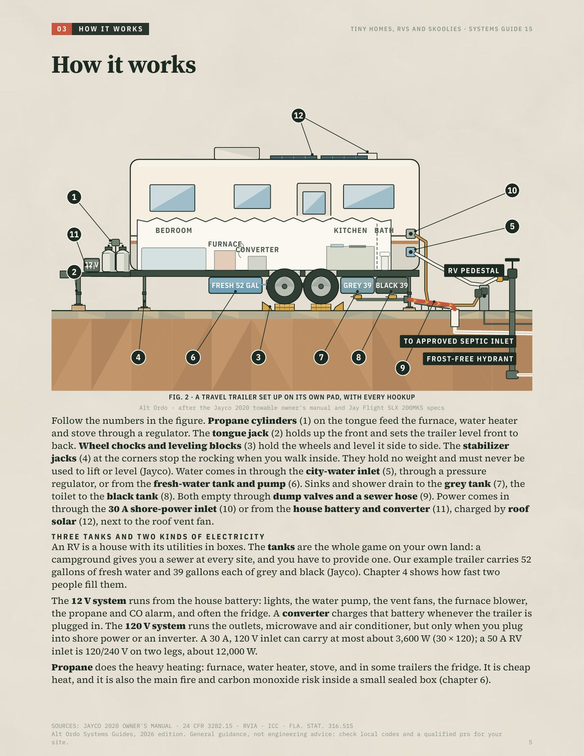 Tiny homes, RVs and skoolies: Living on wheels on your own land · Alt Ordo Systems Guide: inside pages