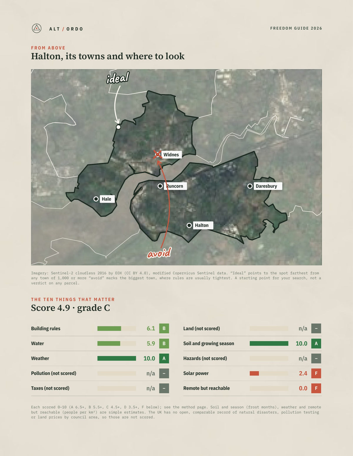 Halton, England Off-Grid Guide 2026 from above