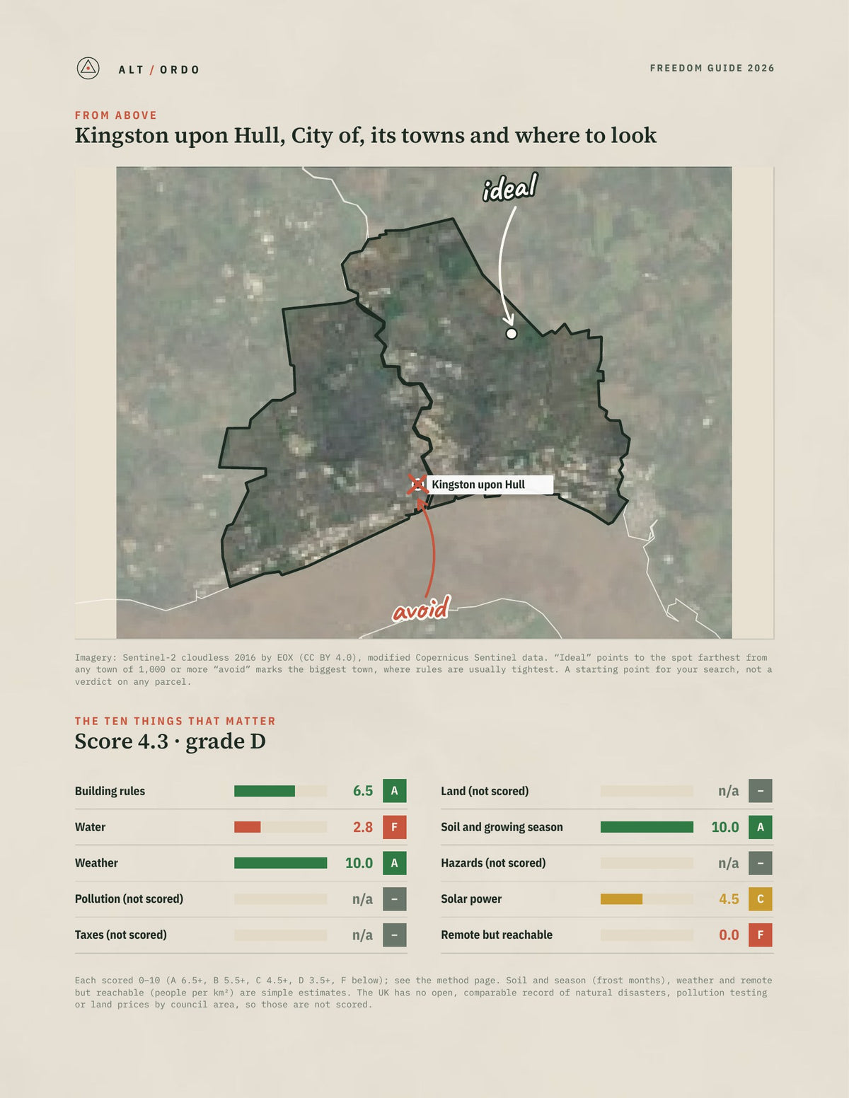 Kingston upon Hull, City of, England Off-Grid Guide 2026 from above