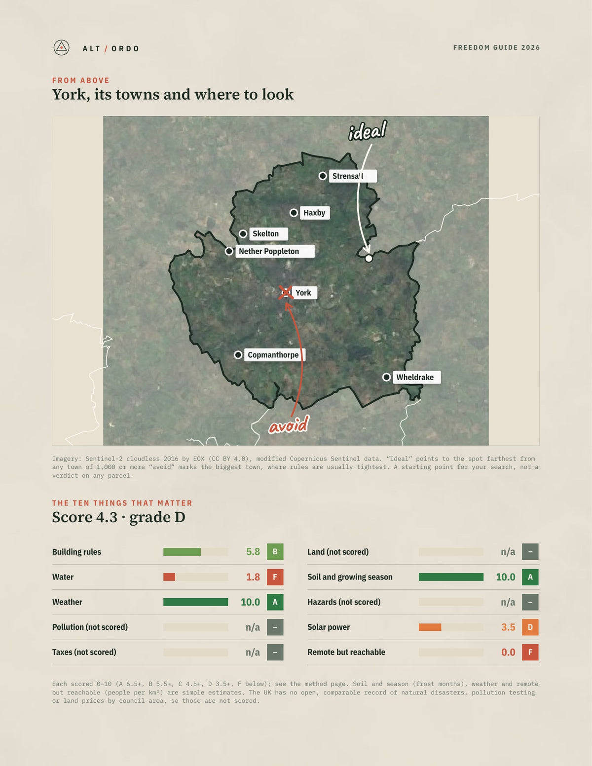 York, England Off-Grid Guide 2026 from above