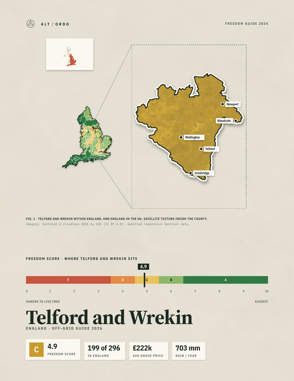 Telford and Wrekin, England Off-Grid Guide 2026