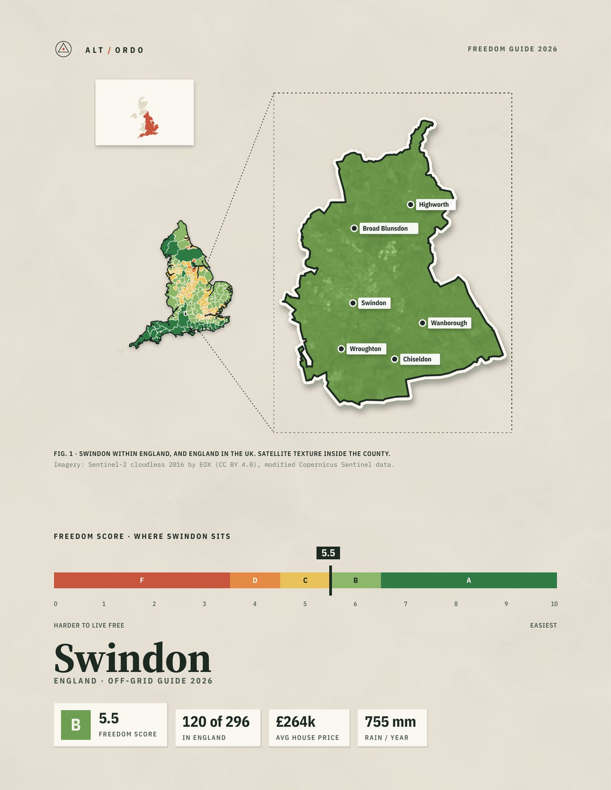 Swindon, England Off-Grid Guide 2026