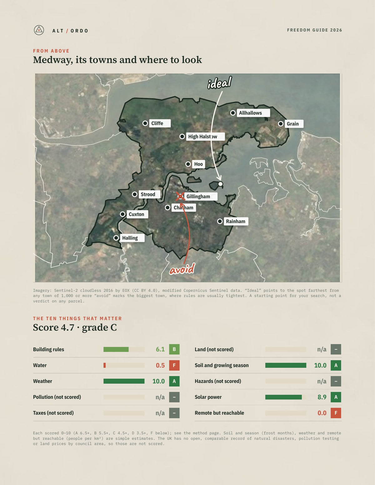 Medway, England Off-Grid Guide 2026 from above