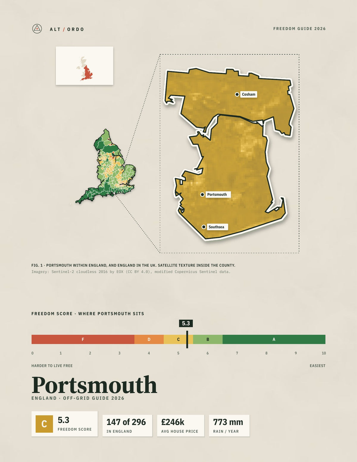 Portsmouth, England Off-Grid Guide 2026