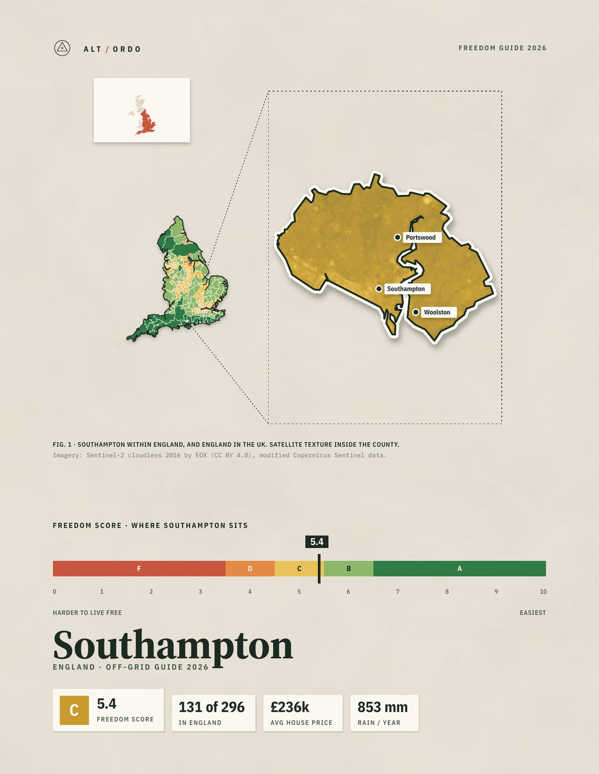 Southampton, England Off-Grid Guide 2026