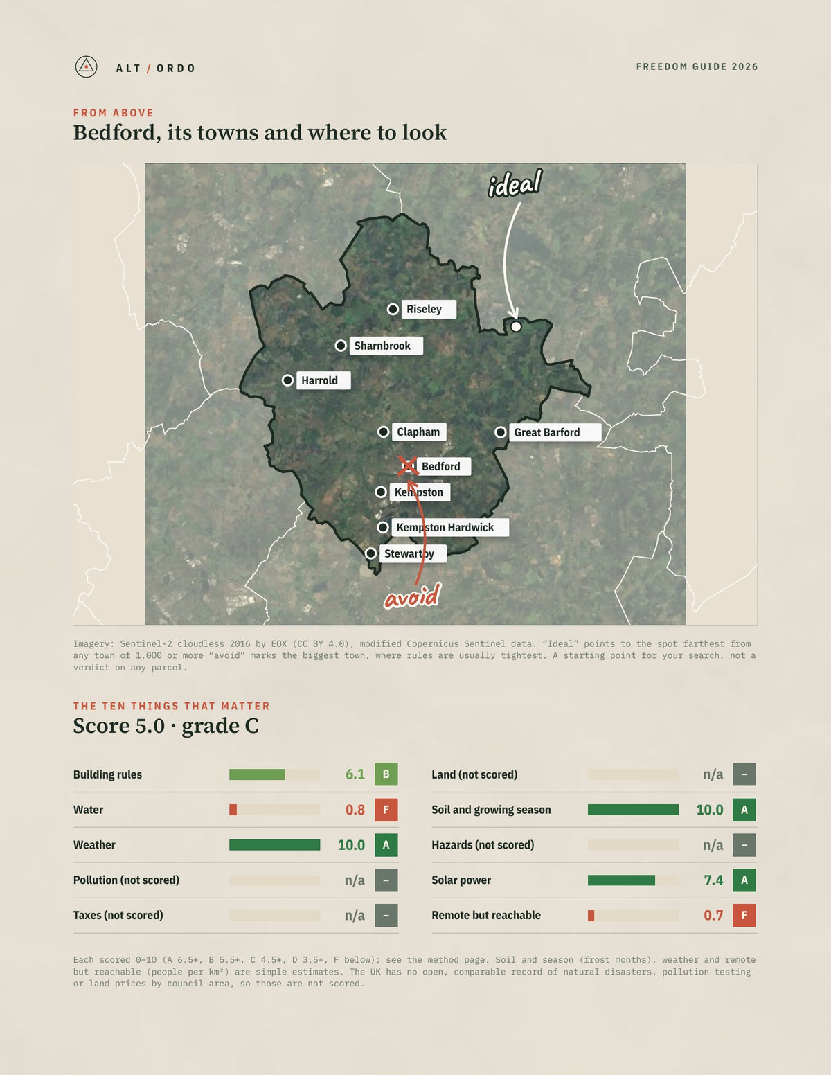 Bedford, England Off-Grid Guide 2026 from above
