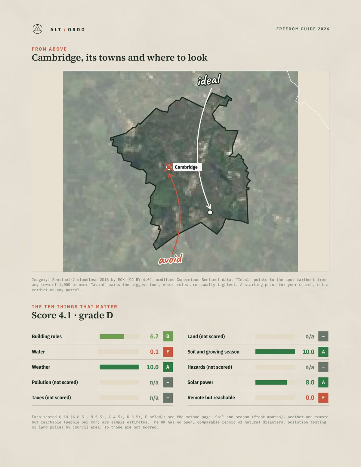 Cambridge, England Off-Grid Guide 2026 from above