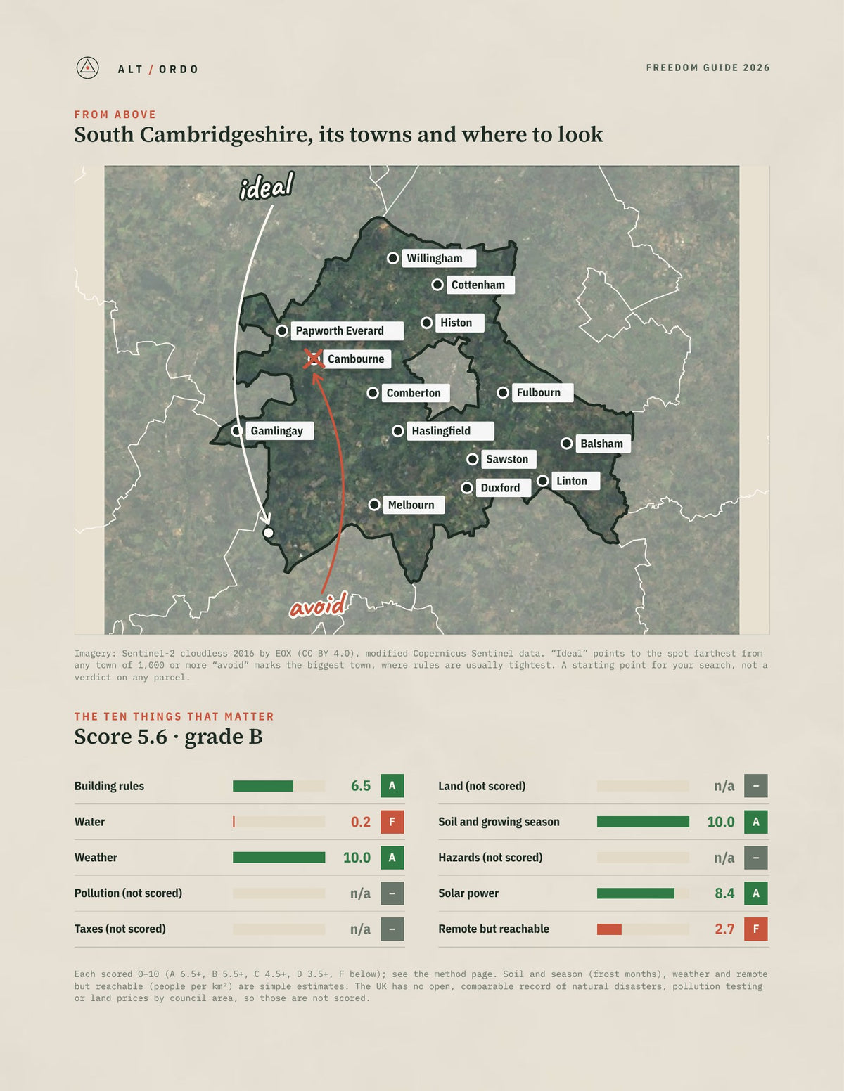 South Cambridgeshire, England Off-Grid Guide 2026 from above