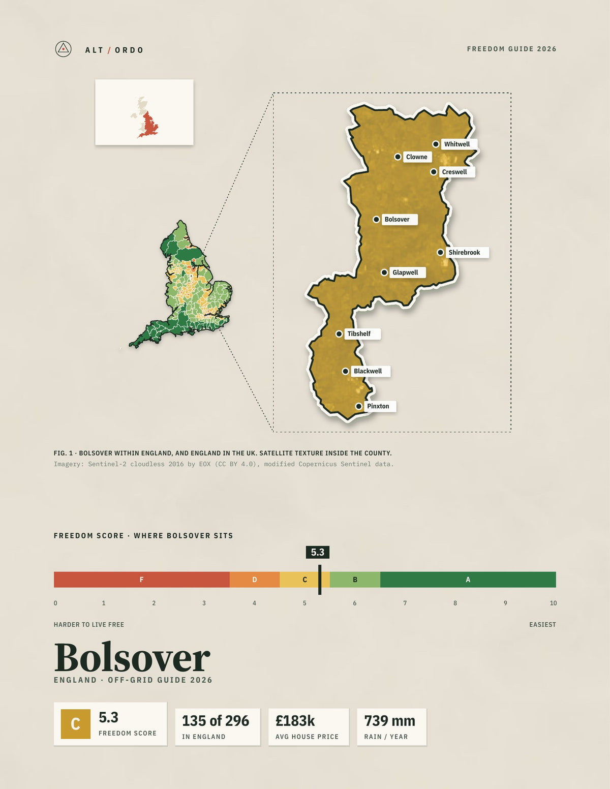Bolsover, England Off-Grid Guide 2026