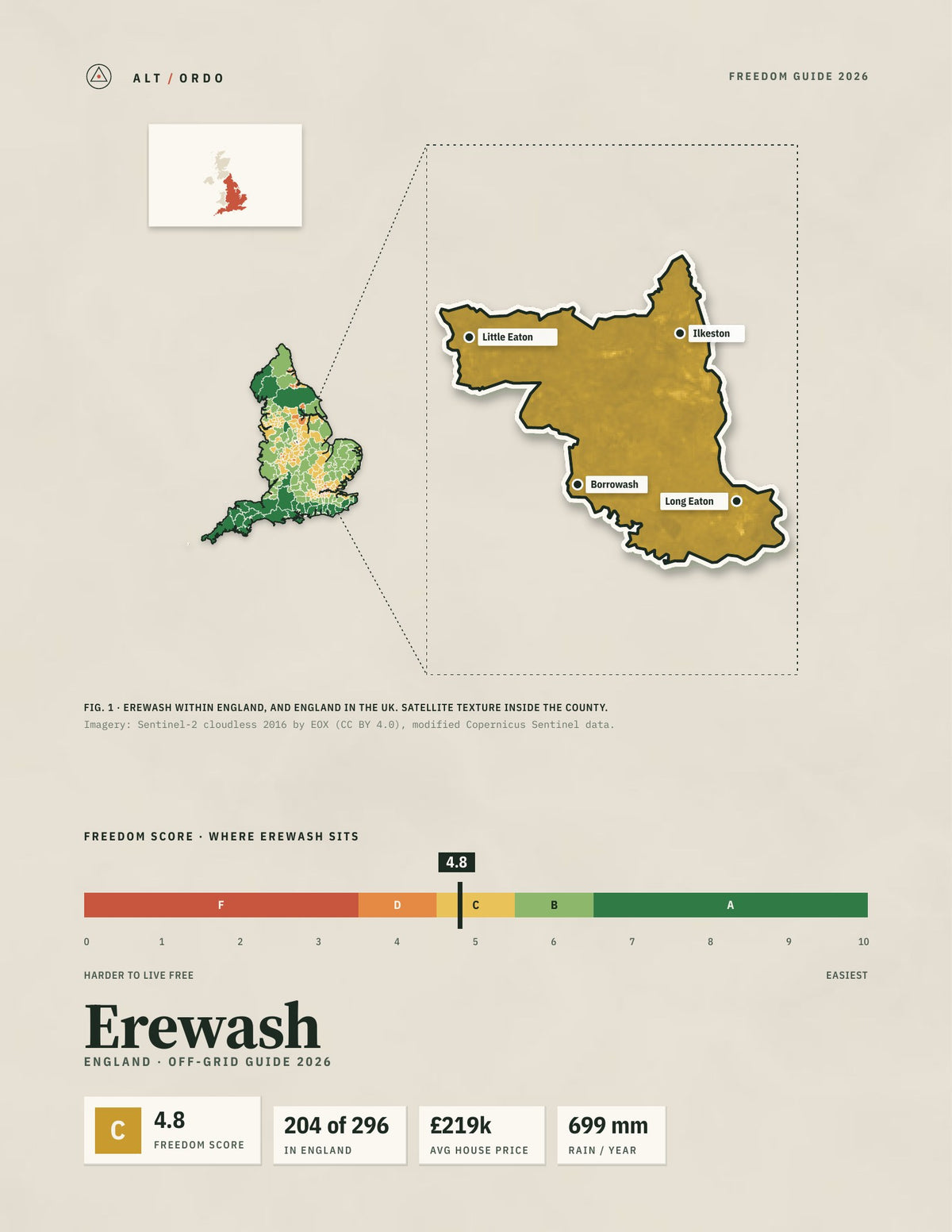 Erewash, England Off-Grid Guide 2026