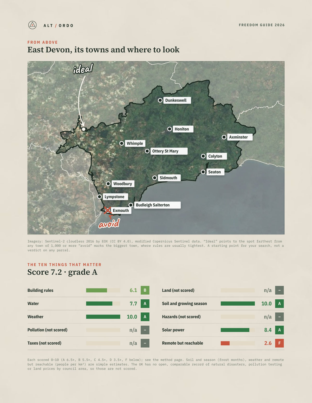 East Devon, England Off-Grid Guide 2026 from above