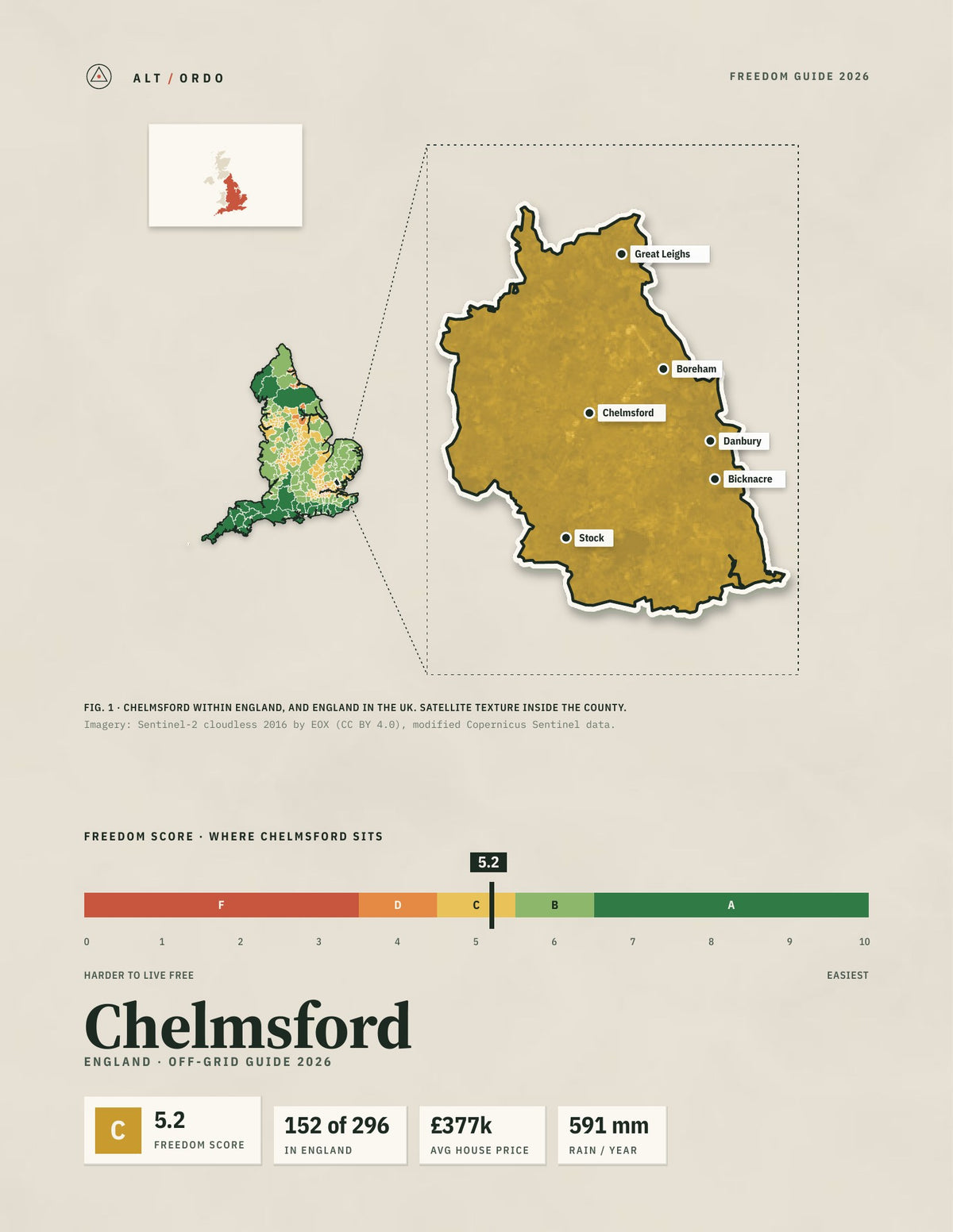 Chelmsford, England Off-Grid Guide 2026