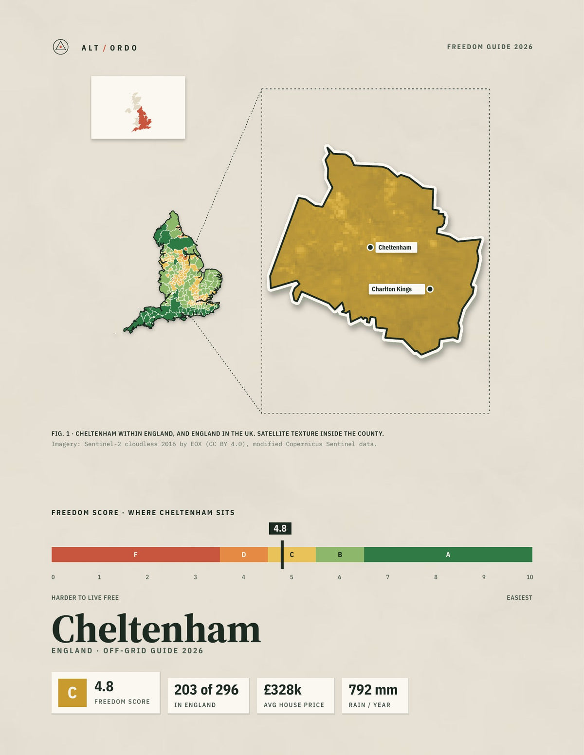 Cheltenham, England Off-Grid Guide 2026