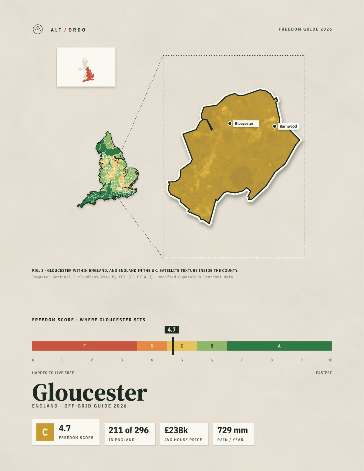 Gloucester, England Off-Grid Guide 2026
