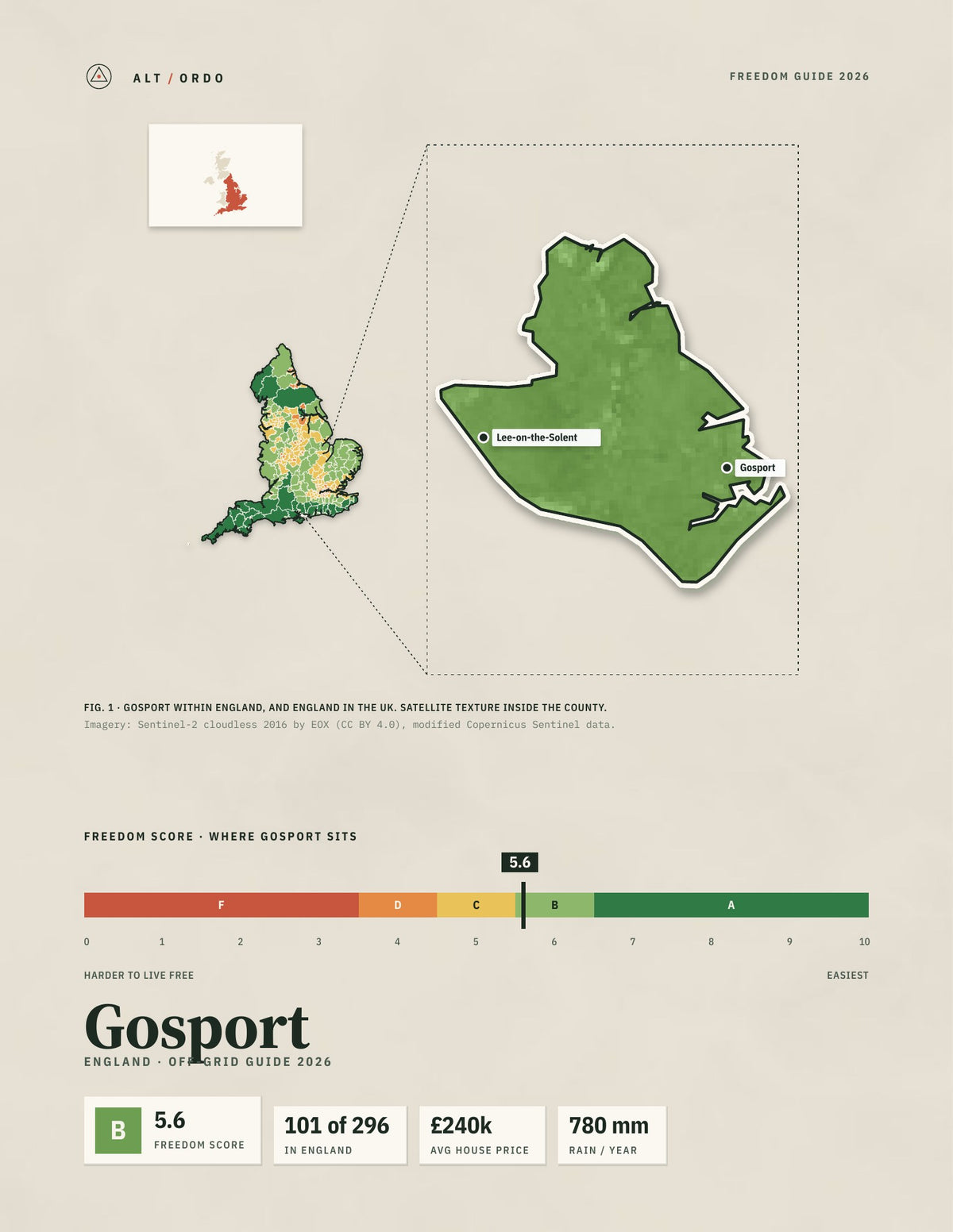 Gosport, England Off-Grid Guide 2026
