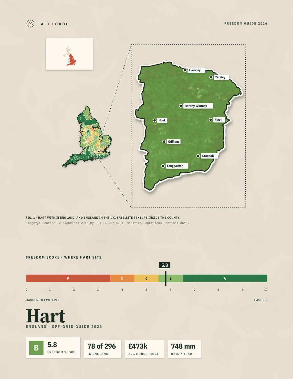 Hart, England Off-Grid Guide 2026