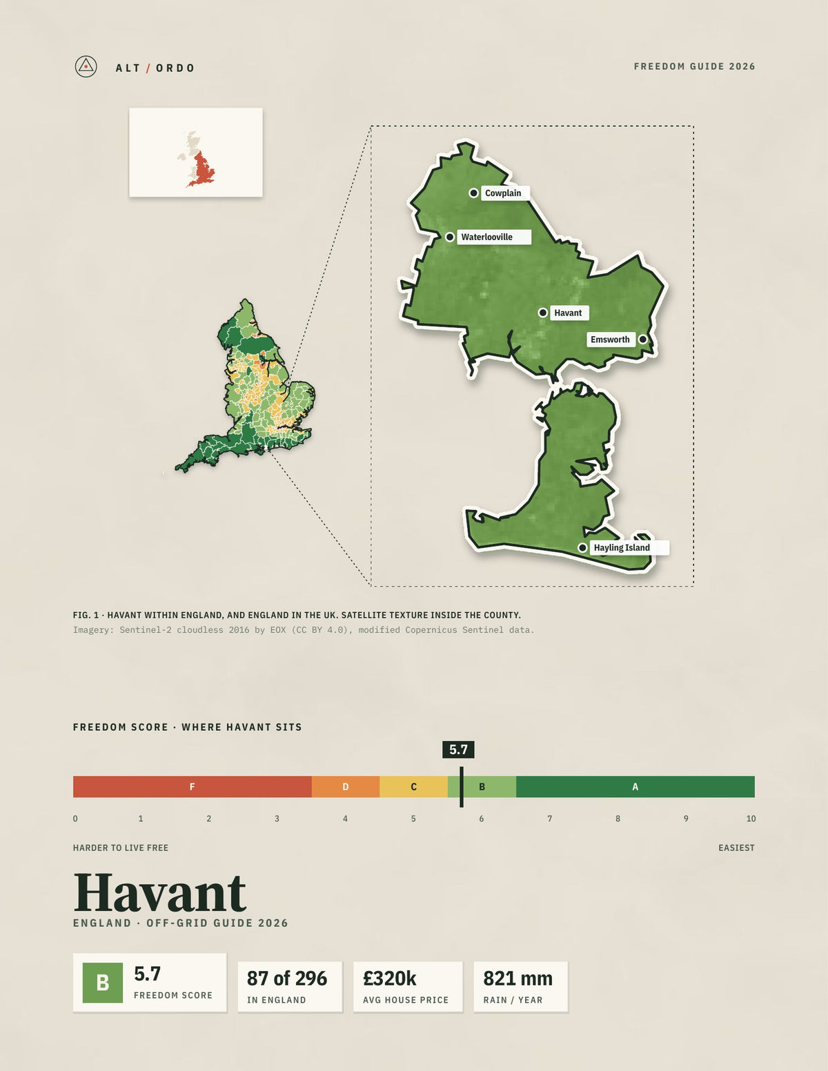 Havant, England Off-Grid Guide 2026