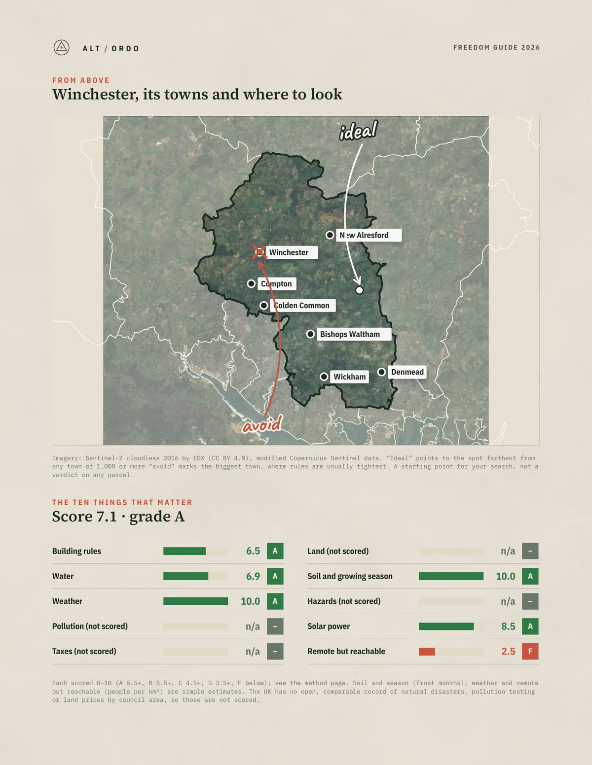 Winchester, England Off-Grid Guide 2026 from above