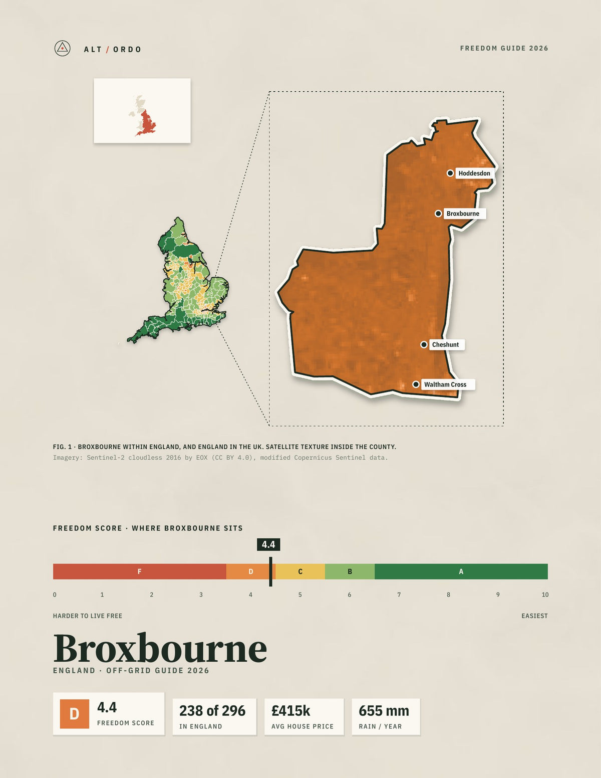 Broxbourne, England Off-Grid Guide 2026