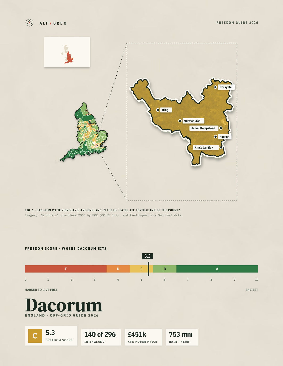 Dacorum, England Off-Grid Guide 2026