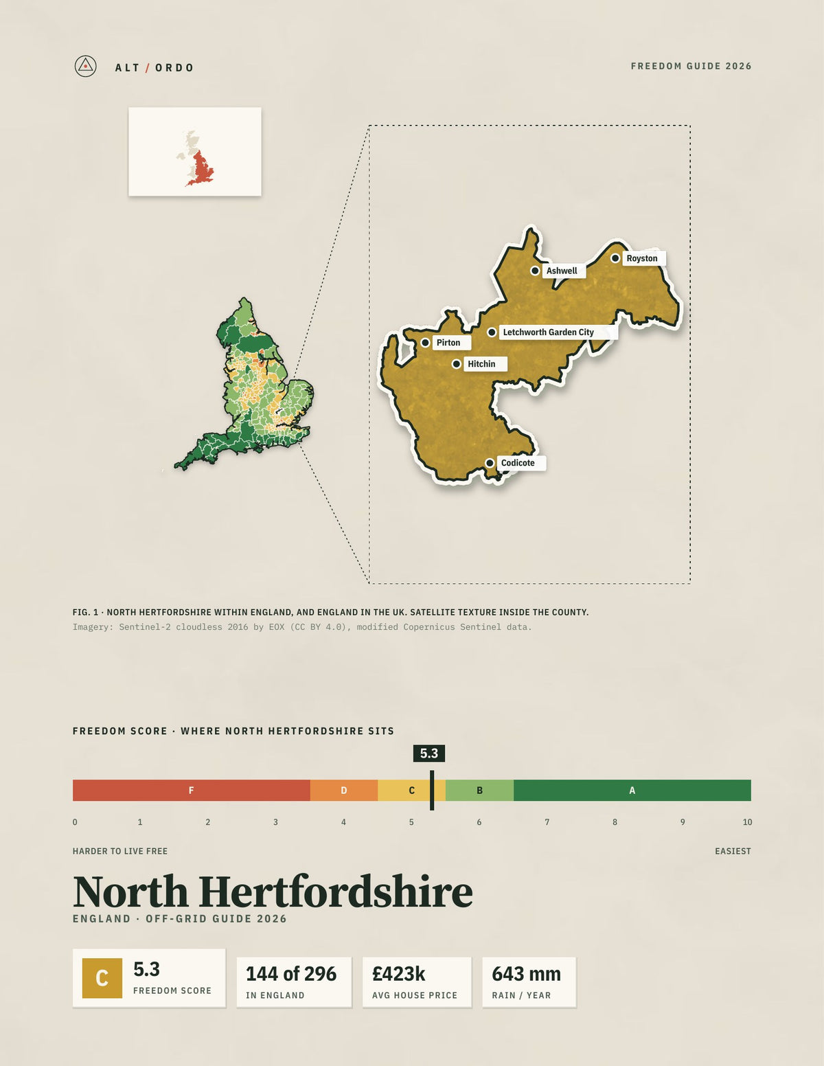 North Hertfordshire, England Off-Grid Guide 2026