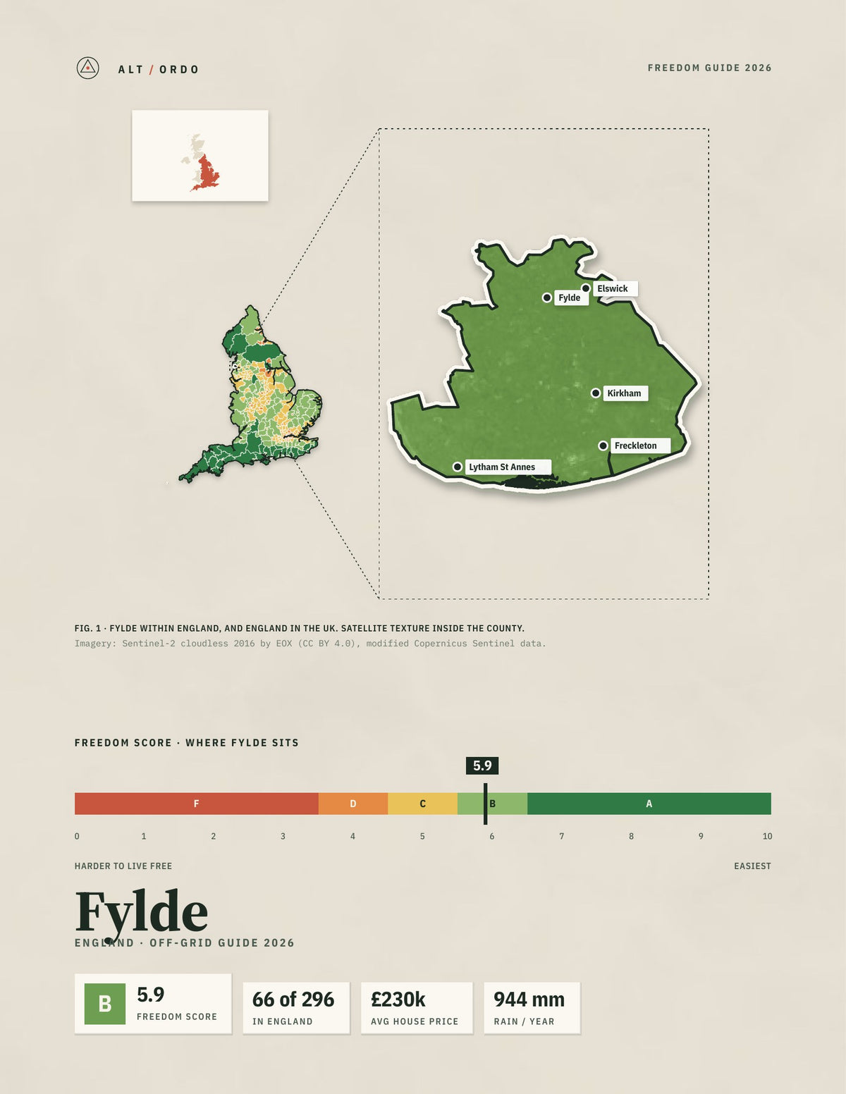 Fylde, England Off-Grid Guide 2026