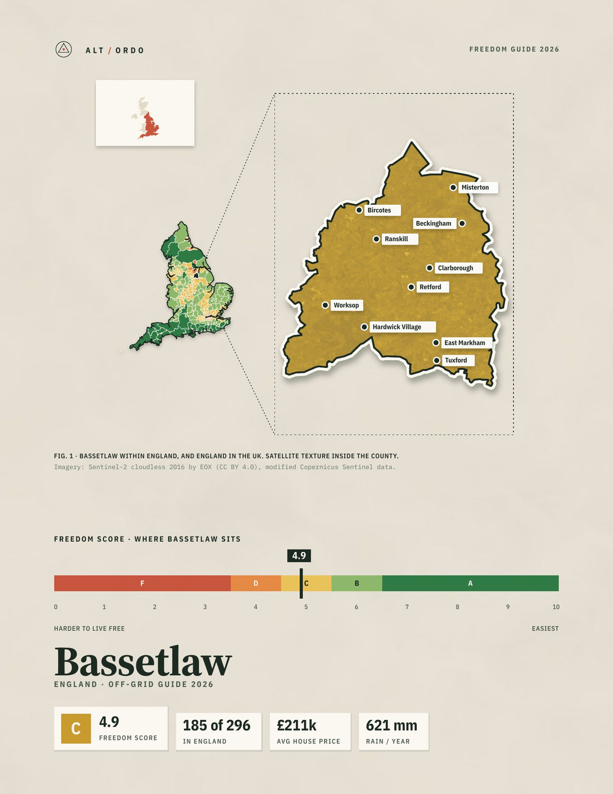 Bassetlaw, England Off-Grid Guide 2026