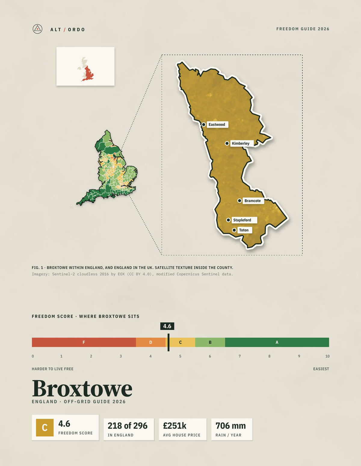 Broxtowe, England Off-Grid Guide 2026