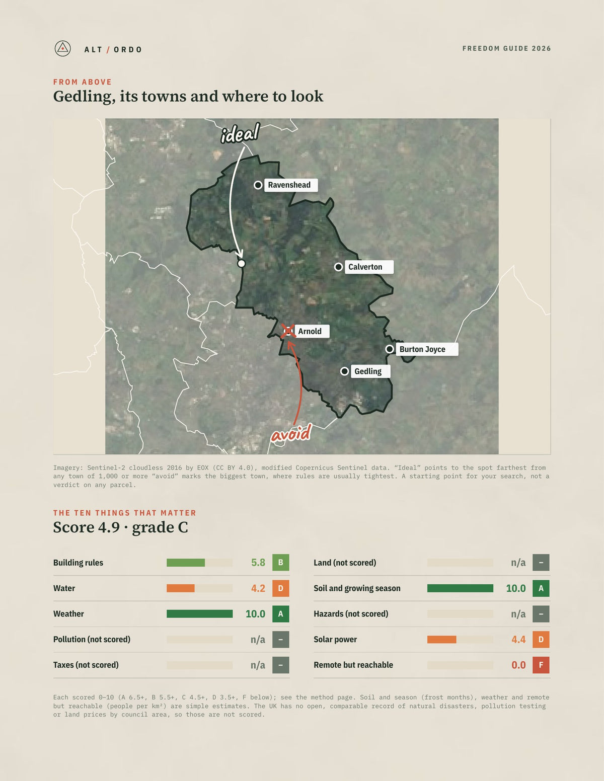 Gedling, England Off-Grid Guide 2026 from above