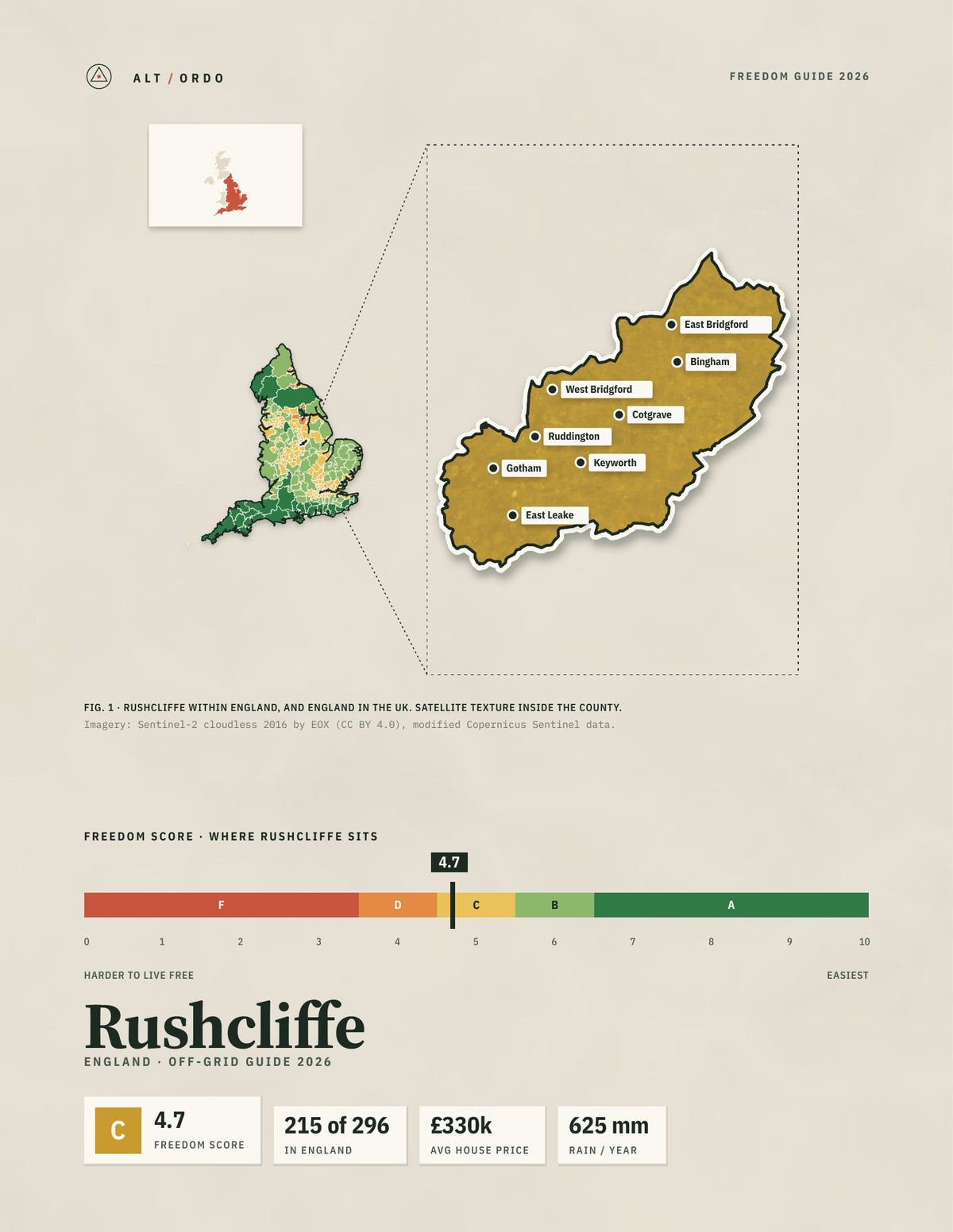 Rushcliffe, England Off-Grid Guide 2026