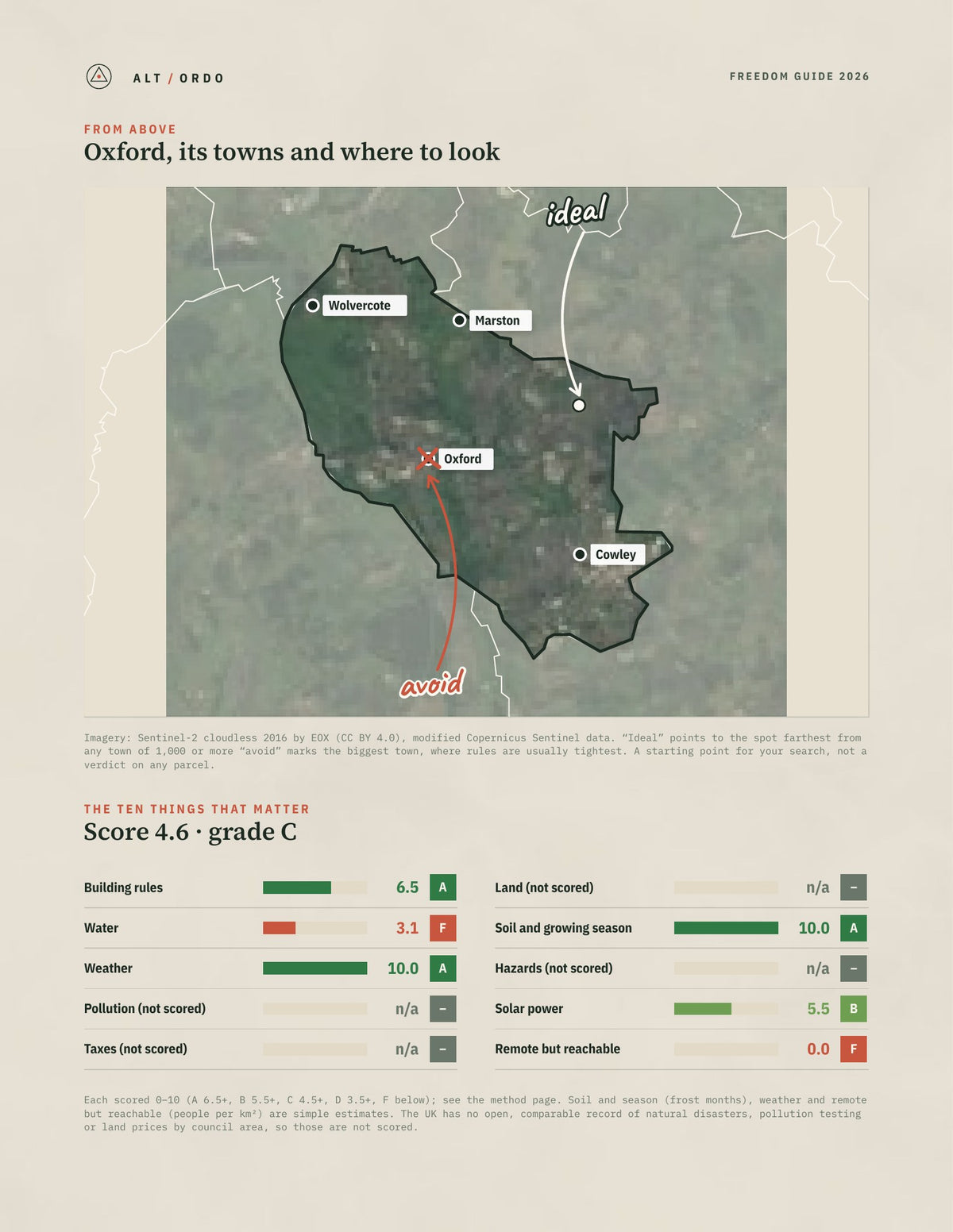 Oxford, England Off-Grid Guide 2026 from above