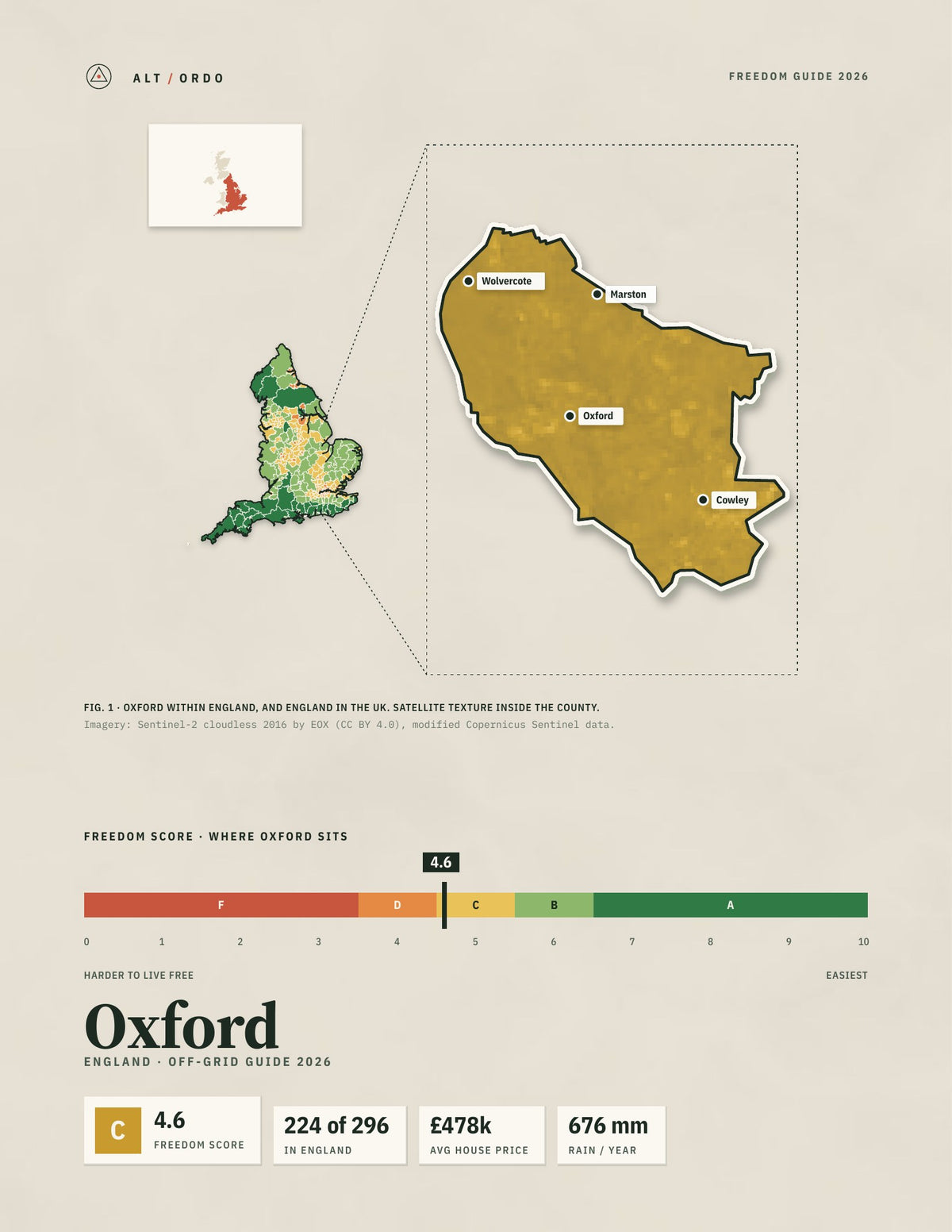 Oxford, England Off-Grid Guide 2026