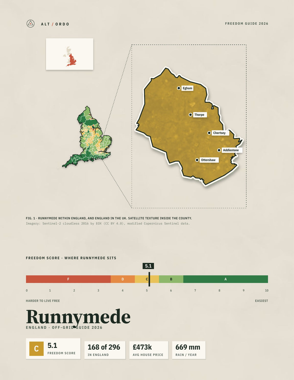 Runnymede, England Off-Grid Guide 2026