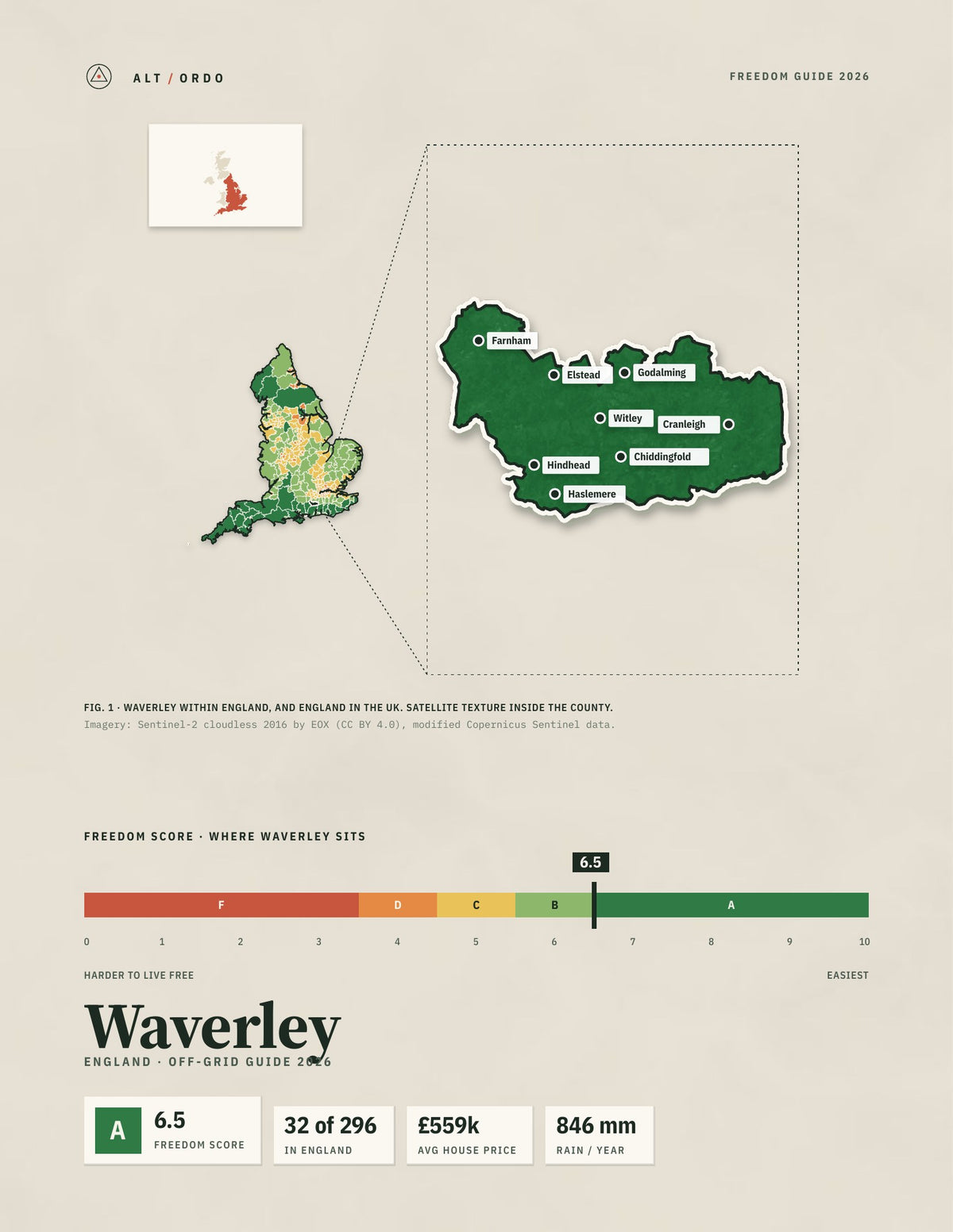 Waverley, England Off-Grid Guide 2026