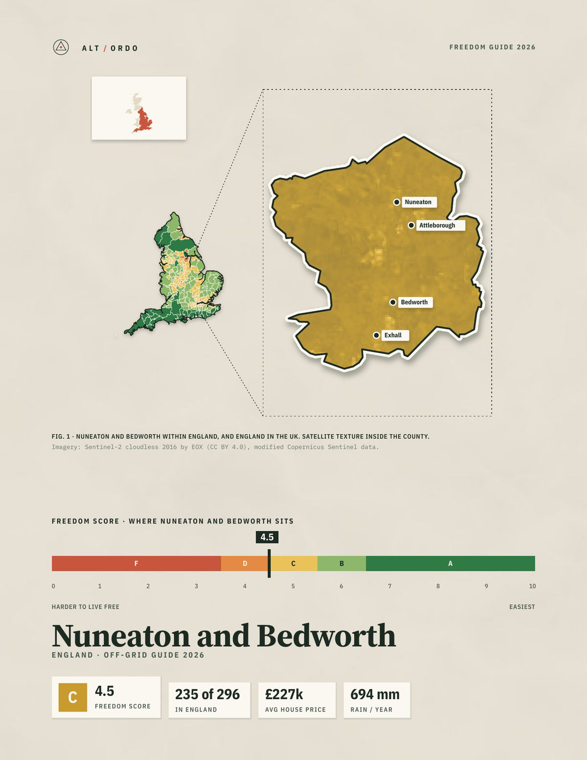 Nuneaton and Bedworth, England Off-Grid Guide 2026