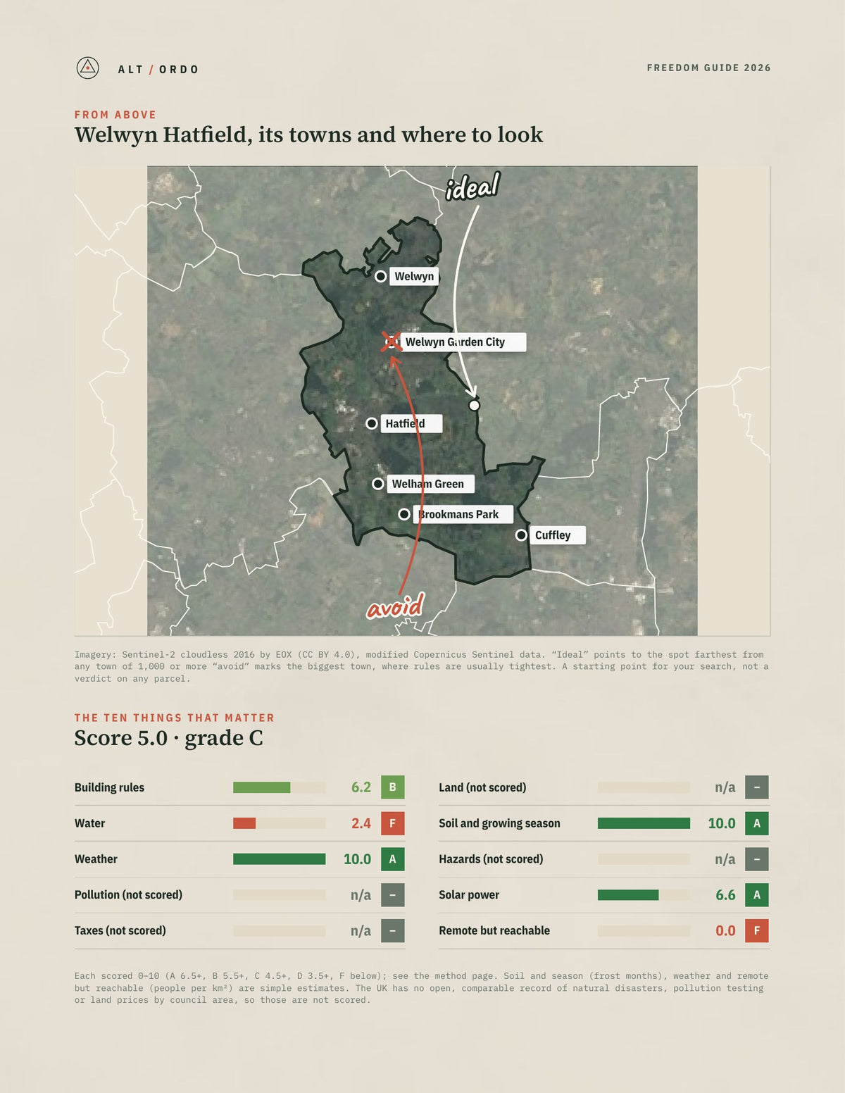 Welwyn Hatfield, England Off-Grid Guide 2026 from above
