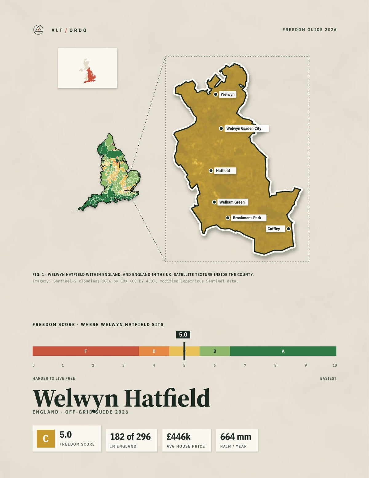 Welwyn Hatfield, England Off-Grid Guide 2026