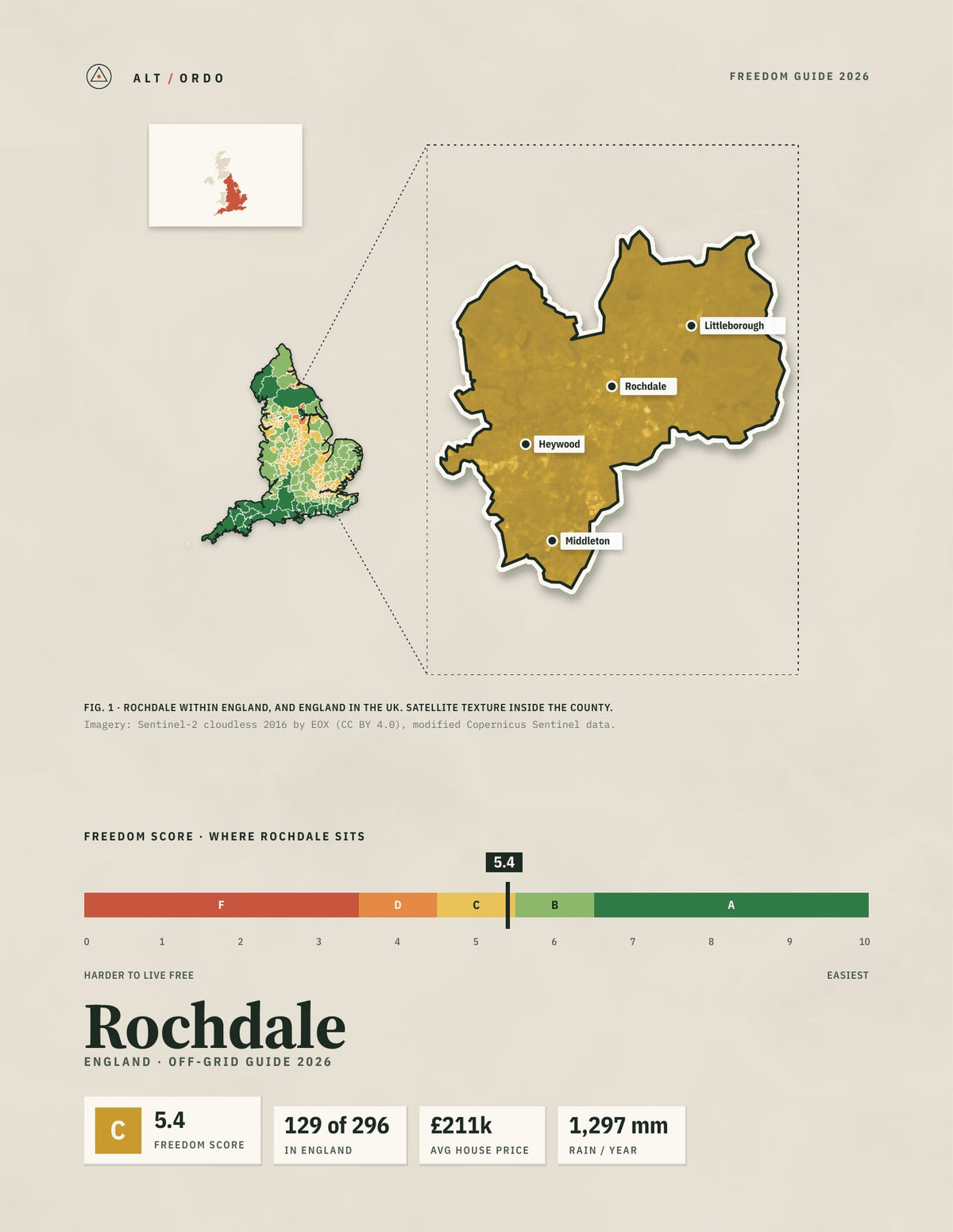 Rochdale, England Off-Grid Guide 2026