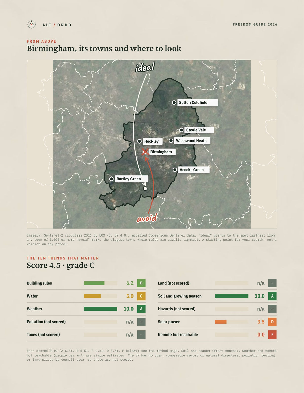 Birmingham, England Off-Grid Guide 2026 from above