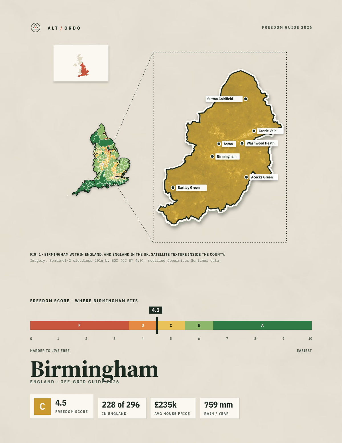 Birmingham, England Off-Grid Guide 2026