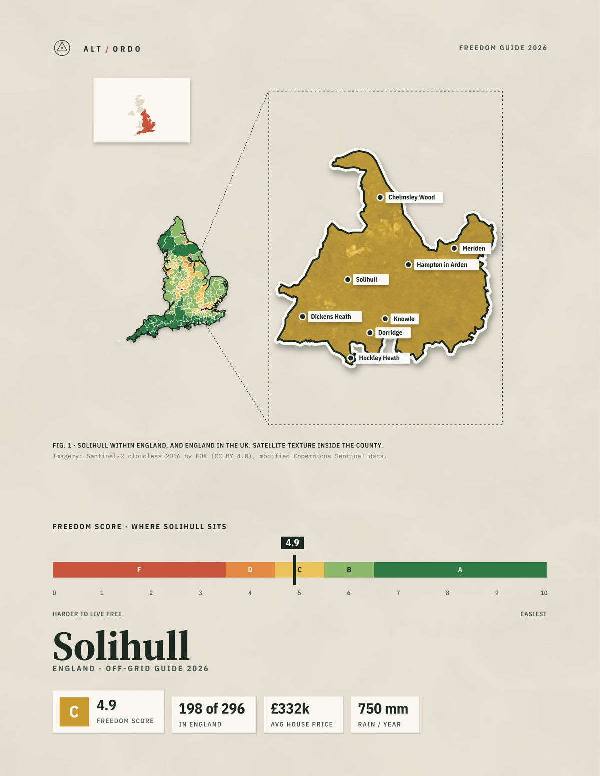 Solihull, England Off-Grid Guide 2026