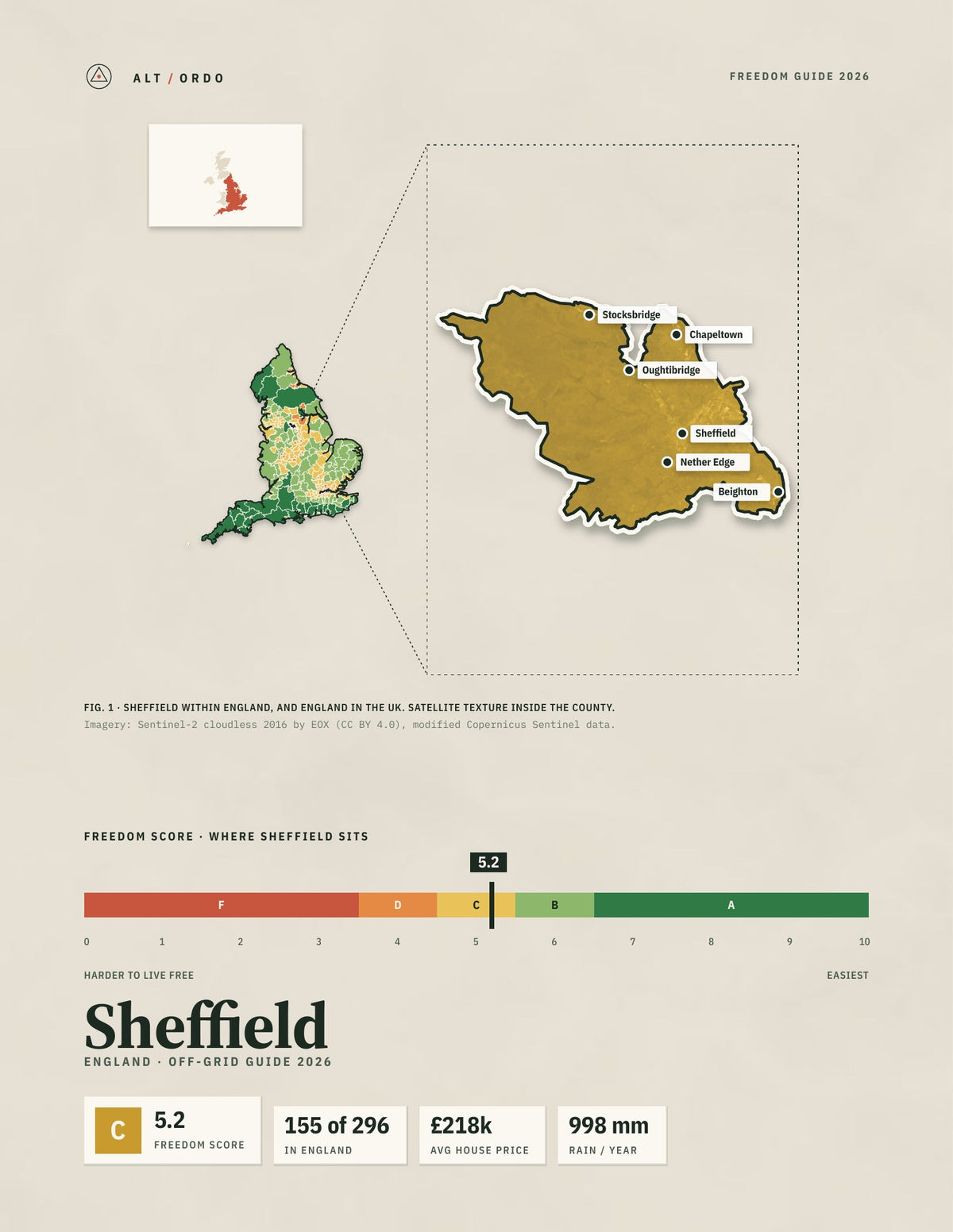 Sheffield, England Off-Grid Guide 2026