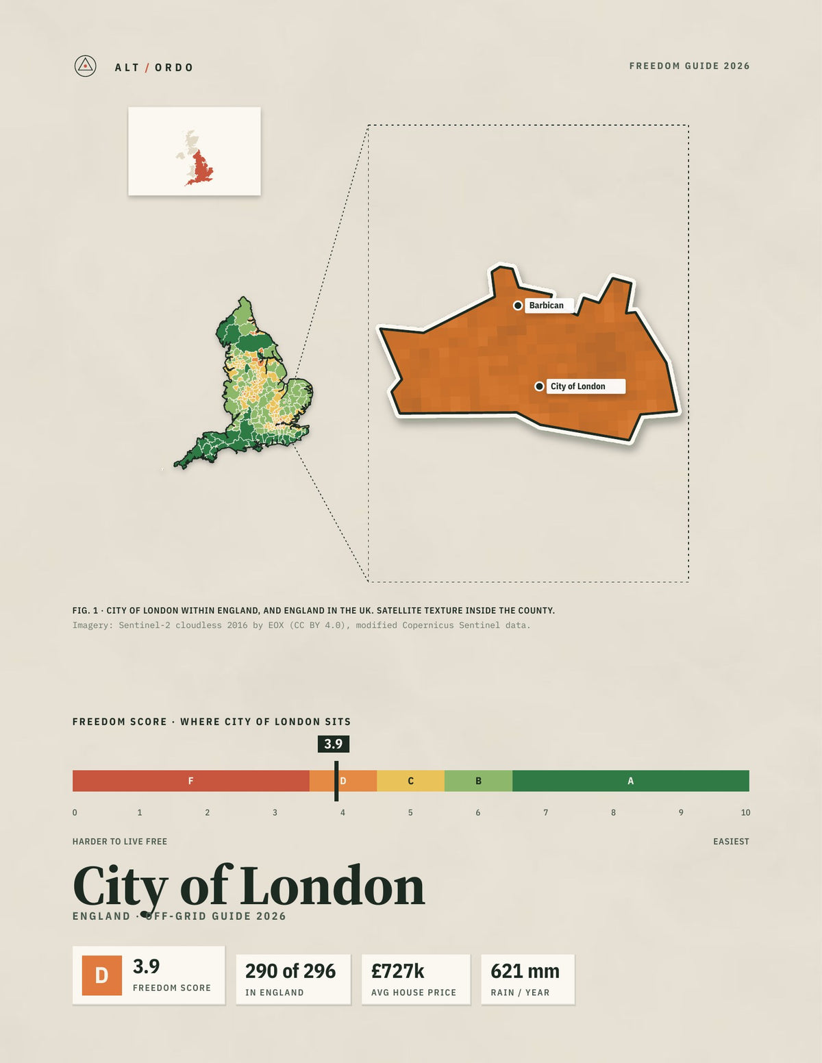 City of London, England Off-Grid Guide 2026