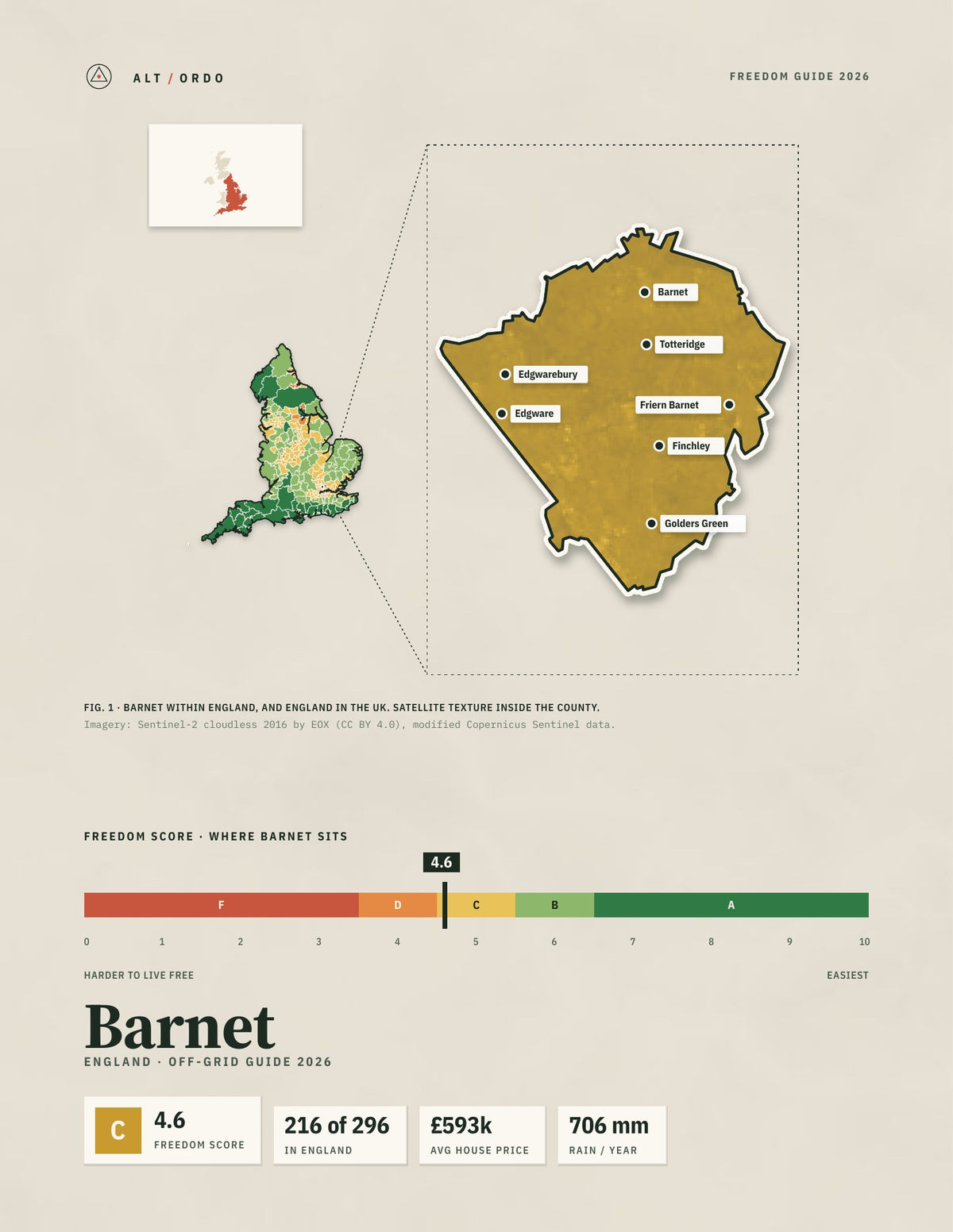 Barnet, England Off-Grid Guide 2026