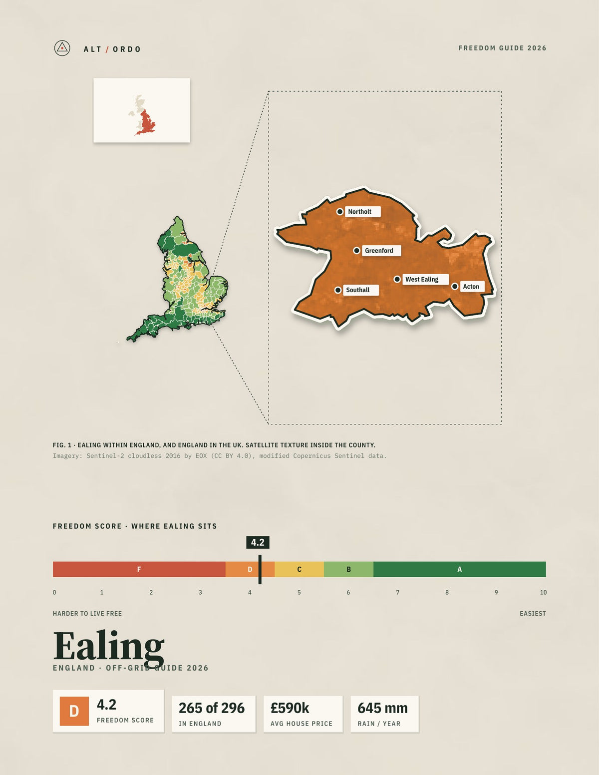 Ealing, England Off-Grid Guide 2026