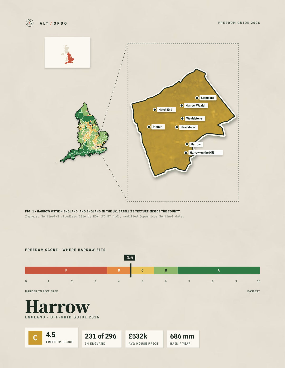 Harrow, England Off-Grid Guide 2026