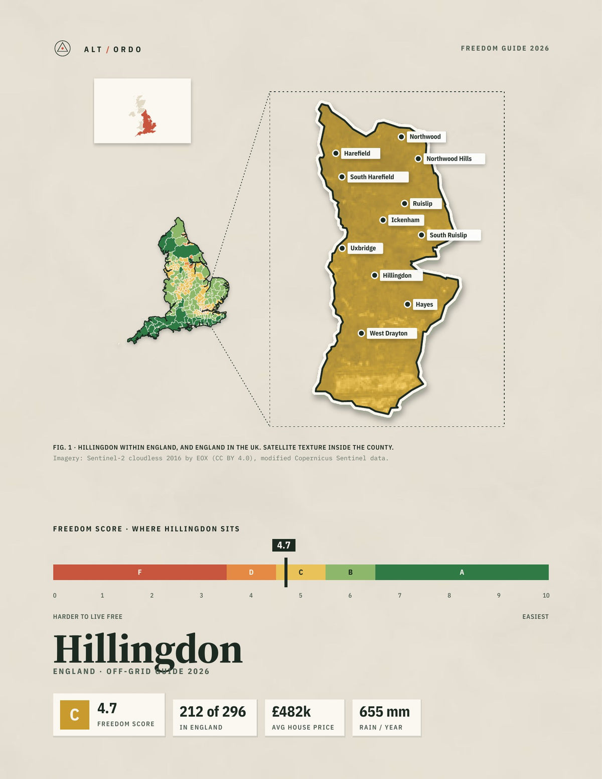 Hillingdon, England Off-Grid Guide 2026