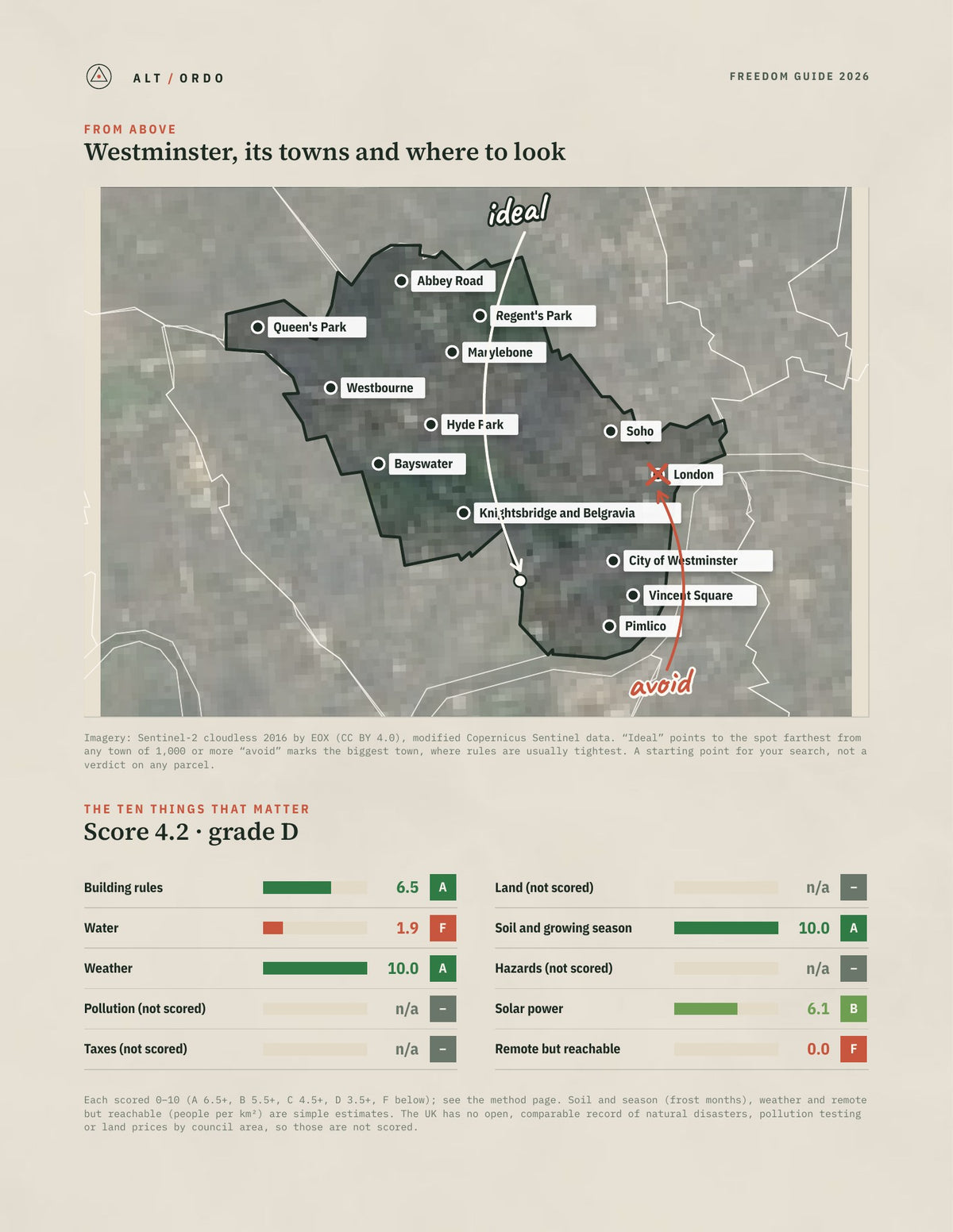 Westminster, England Off-Grid Guide 2026 from above