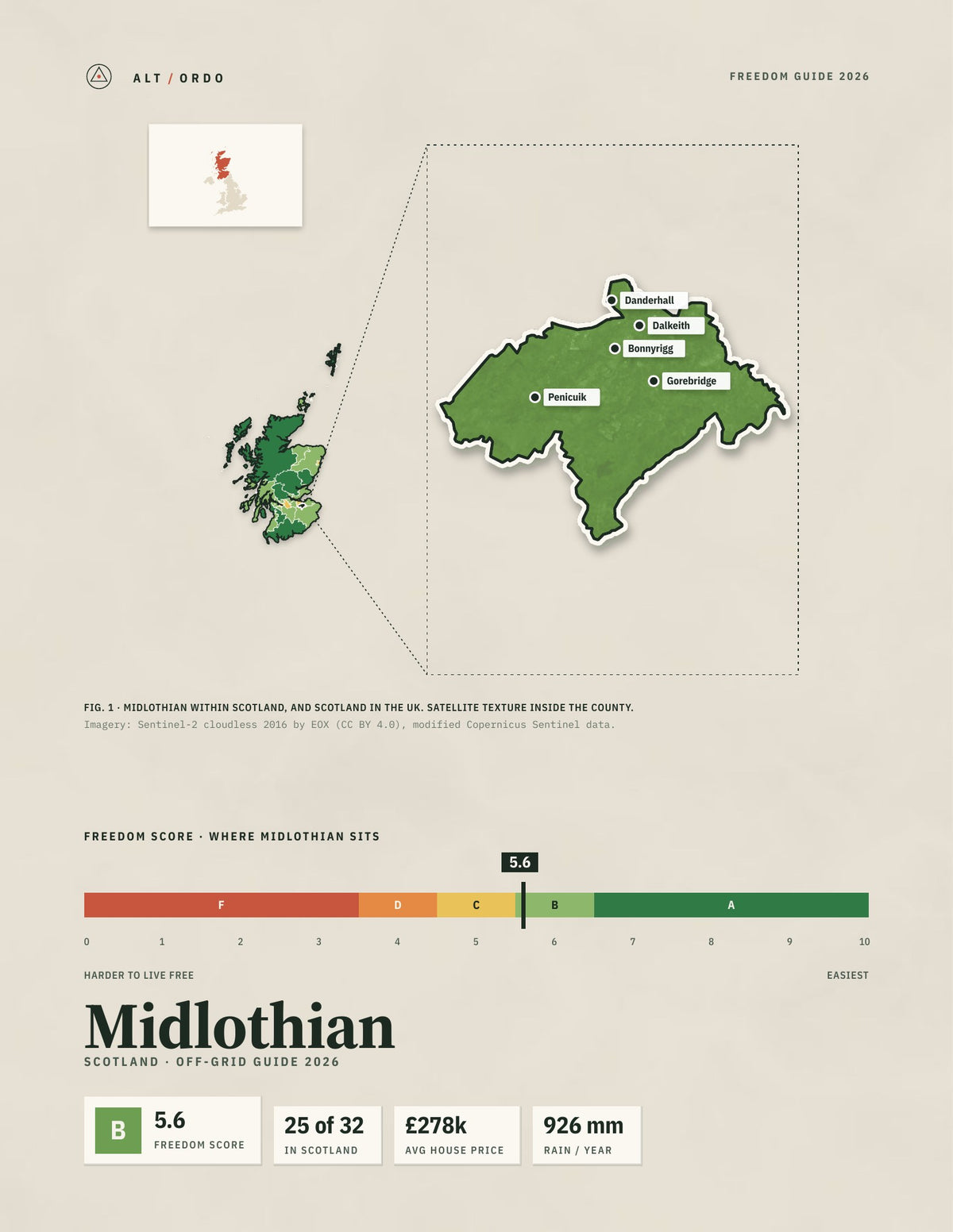 Midlothian, Scotland Off-Grid Guide 2026